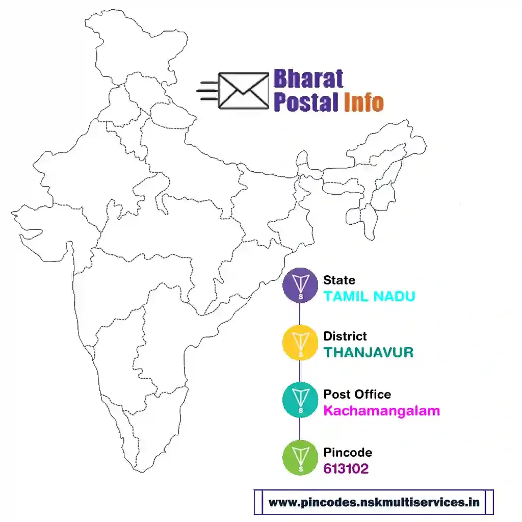 tamil nadu-thanjavur-kachamangalam-613102